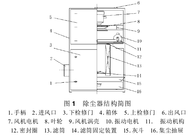 圖1除塵器結構簡圖