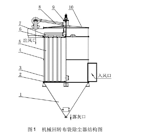 圖1 機械回轉布袋除塵器結構圖