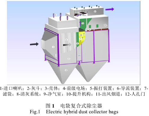  圖1電袋復合式除塵器