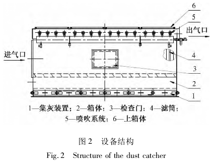  圖2設備結構