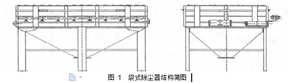 圖 1	袋式除塵器結構簡圖