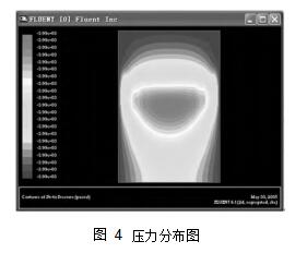 圖 4	壓力分布圖