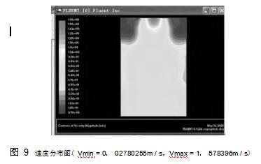 圖 9	速度分布圖（ Vmin = 0． 02780255m / s，Vmax = 1． 578396m / s）